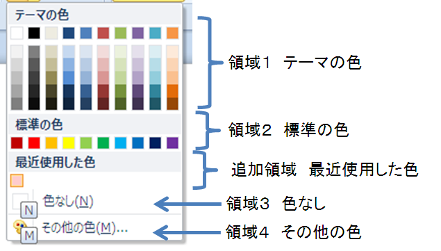 Word 10 文字列の体裁1 塗りつぶし